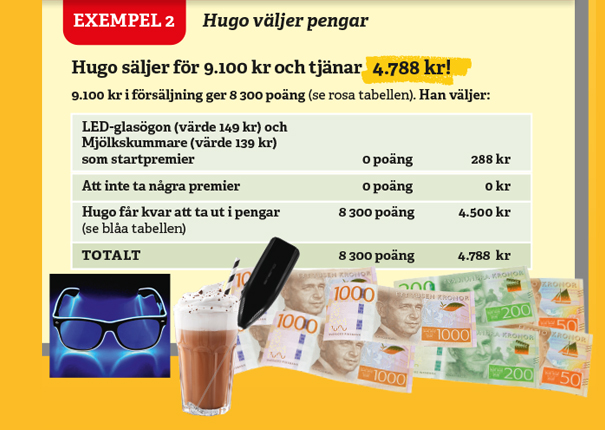 Räkneexempel 2 Jultidningsförlaget 2025