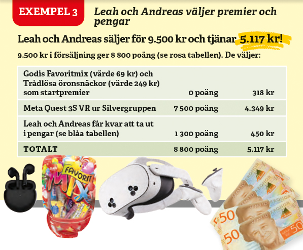 Räkneexempel 3 Jultidningsförlaget 2025